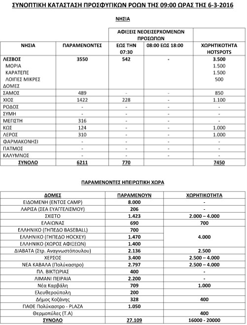 1prosfiges-metanastes-arithmoi-1