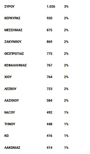 koinonikos-tourismos-pinakas-b