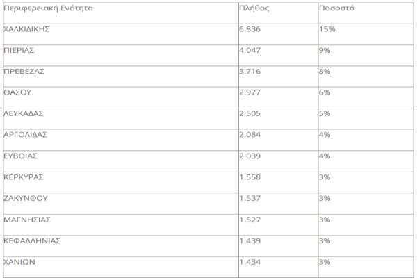 koinonikos-pinakas-a