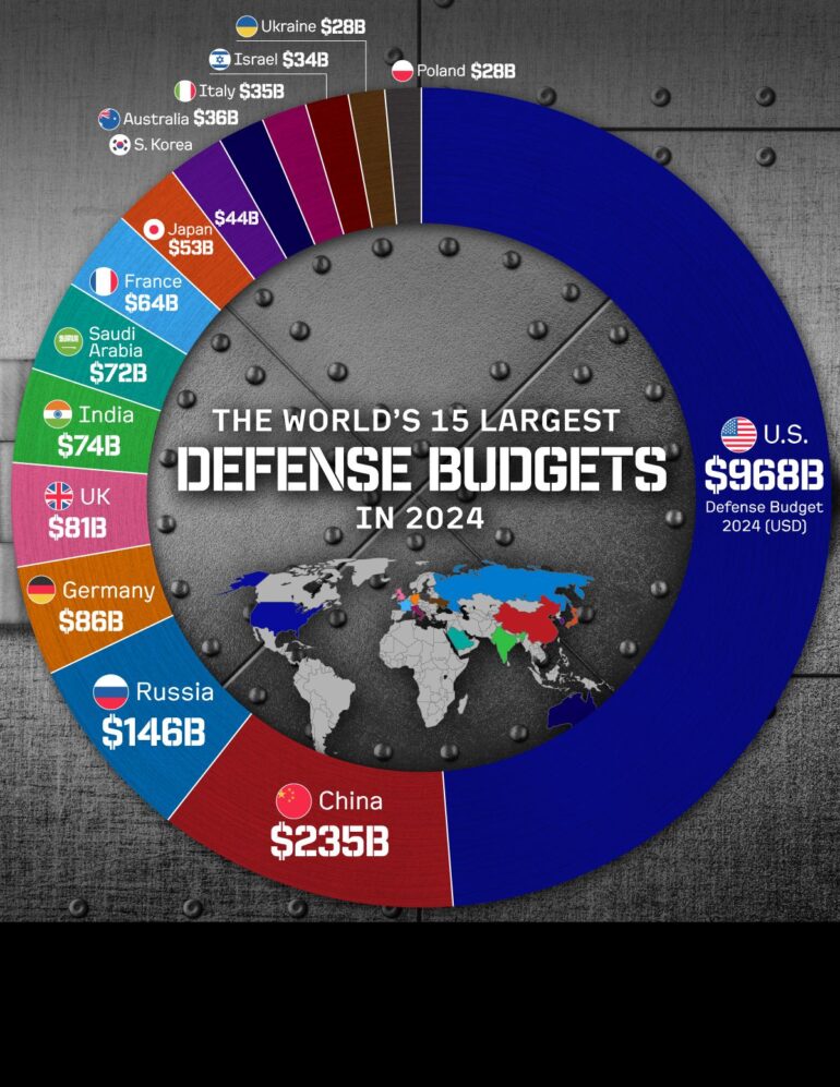 Η ισχύς, το κόστος και η εξέλιξη των αμυντικών δαπανών στον 21ο αιώνα