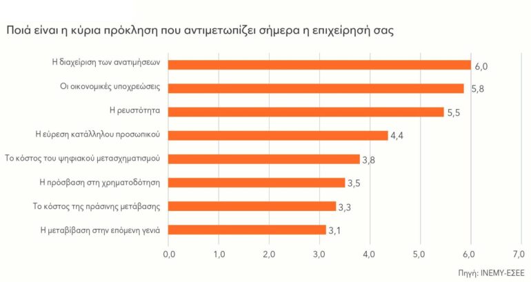 Τέσσερα αγκάθια για τις εμπορικές επιχειρήσεις