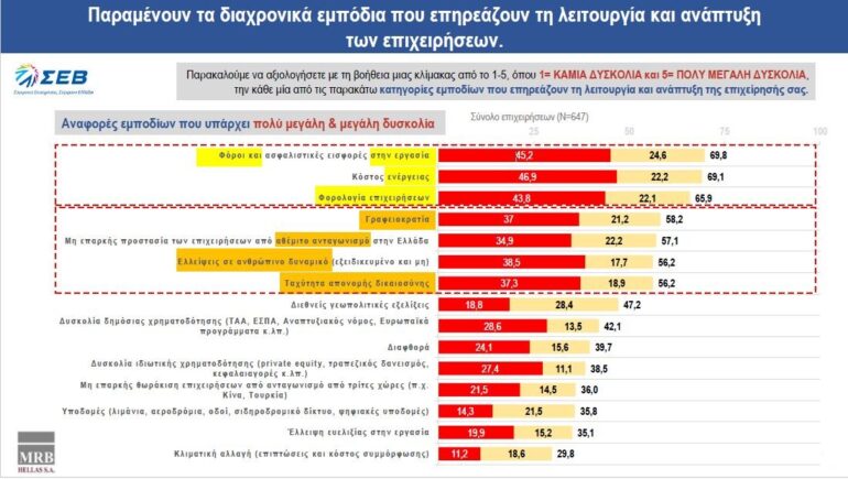 Ανοίγει ο δρόμος του διεθνούς εμπορίου για τις ΜμΕ με το IOSS